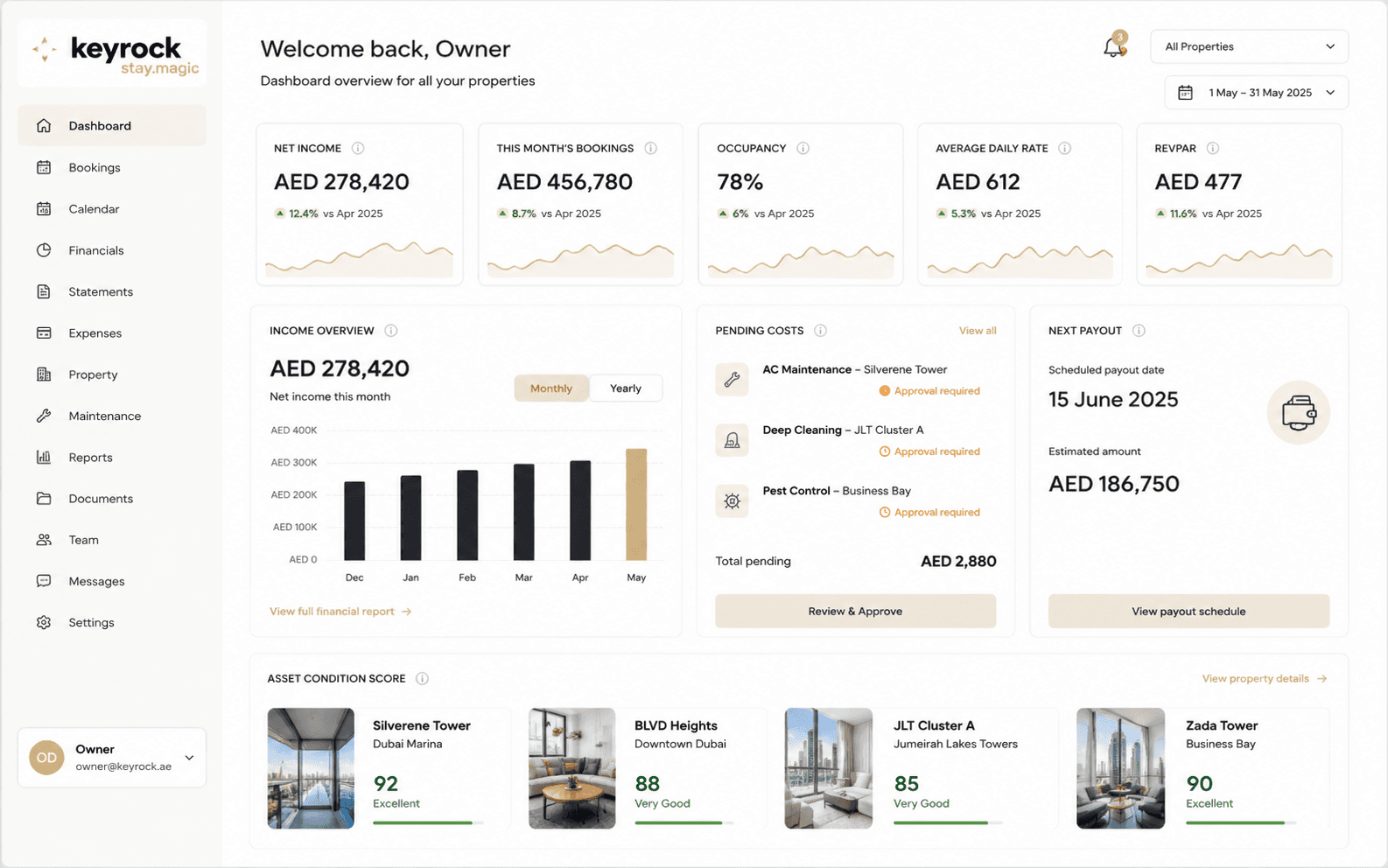 Owner analytics at your fingertips